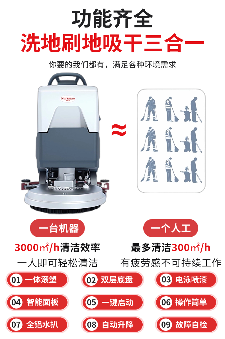 诺斯曼AS3手推洗地机详情 (3).jpg