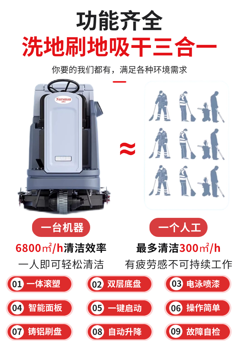 Nursman诺斯曼AS8大型驾驶洗地机(图4) 诺斯曼AS8Pro驾驶洗地机详情 (3).jpg