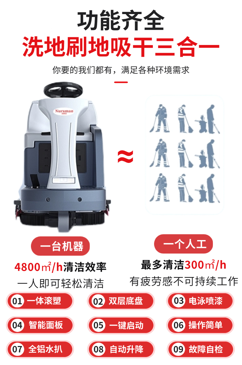 诺斯曼AS5Pro双刷洗地机详情 (3).jpg
