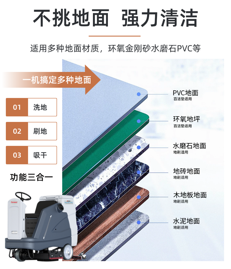 诺斯曼N10大型驾驶式洗地机(pic4)