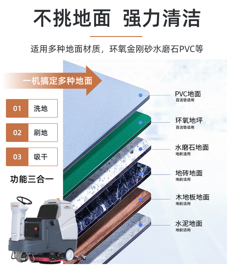 诺斯曼 N-8中型驾驶洗地机后驱(pic4)